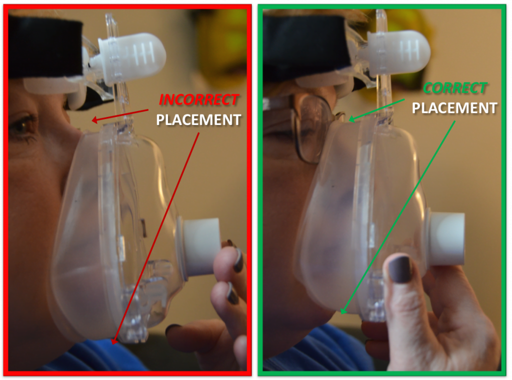 Figure 1: Placement of the mask to ensure proper fit