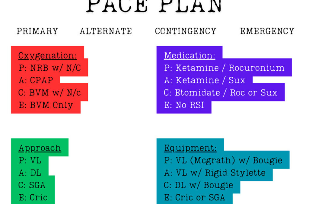 Prioritizing Resources: PACE Yourself