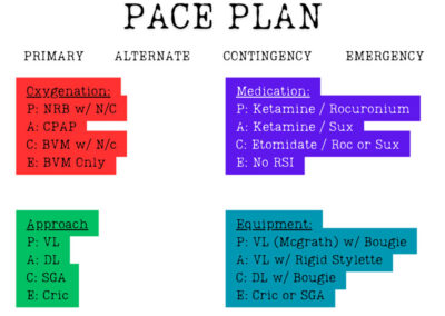 Prioritizing Resources: PACE Yourself